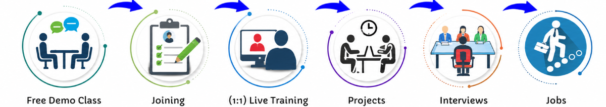 Adobe InDesign Online Live Classes in Abu Dhabi | Free Demo Training